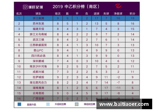 amjs澳金沙门官网NBA球队排名榜：最新积分排名及胜率分析